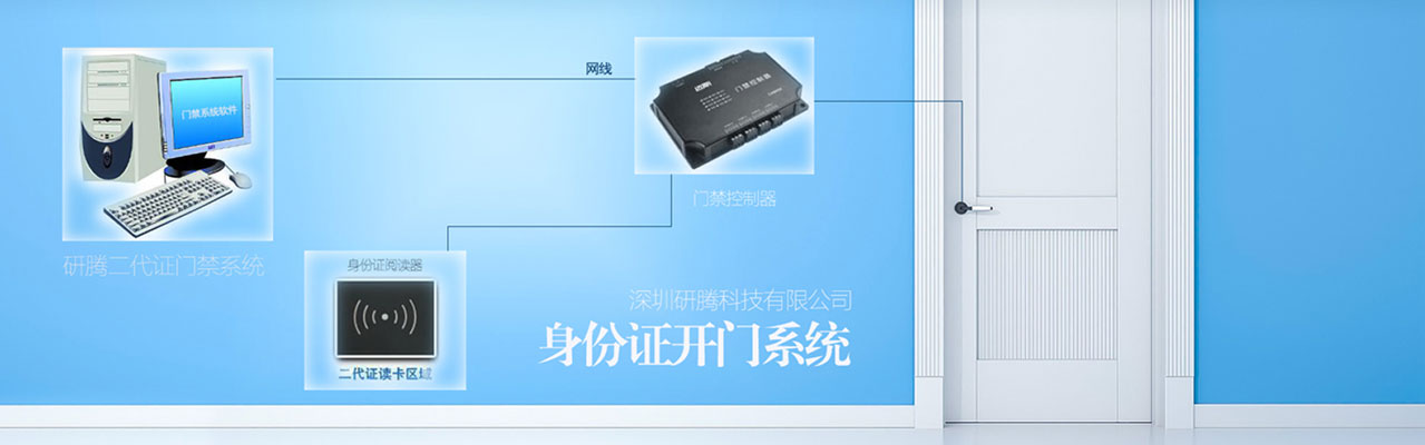 身份證閱讀器